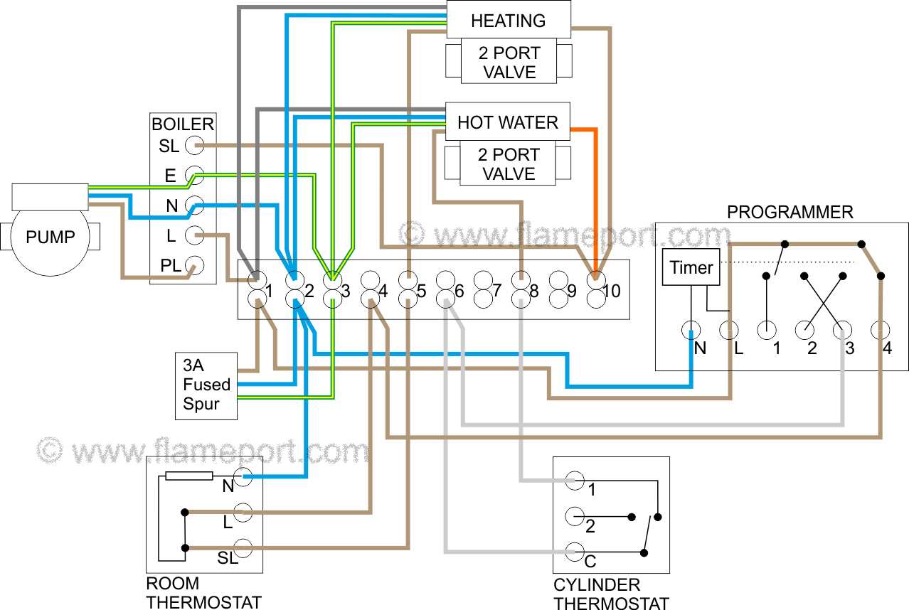 S-Plan Wiring Diagram
