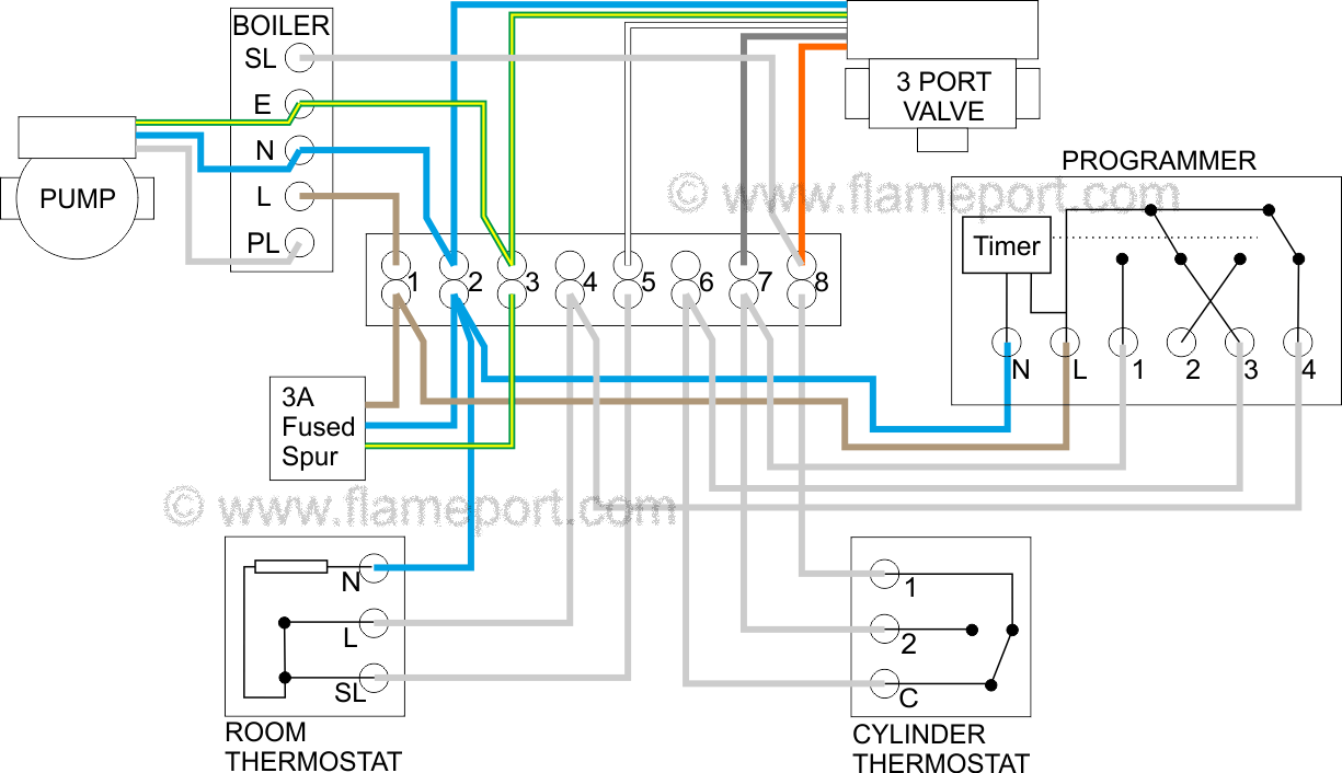 Y-Plan Wiring Diagram